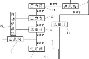 連續鋼構渡槽GG2#墩地基灌漿系統