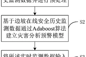 基于地災數據的分析預警方法及裝置