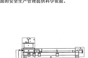 綜采工作面周期來壓采空區瓦斯涌出的模擬試驗裝置