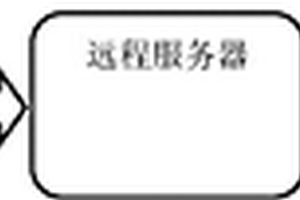 內河航道滑坡涌浪的監測系統