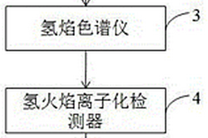 水巖層分析系統