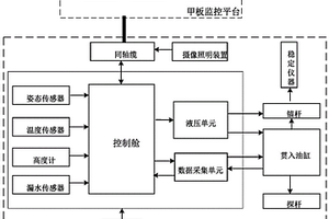 灘淺海沉積物強度原位測試系統