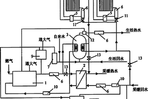 整體式環能機組系統