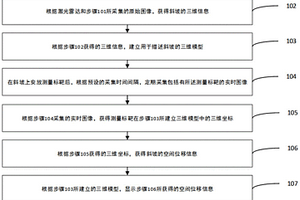 災害監測視頻位移測量方法、設備和系統