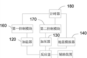 模擬裝置及模擬系統