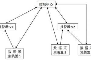 智能報警控制系統及控制方法