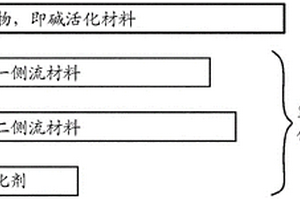 用于對廢物處置場所處的糊狀物進行混合的布置和方法