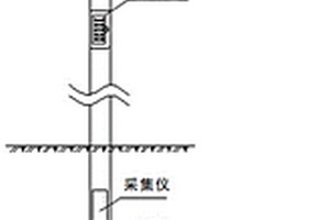 用于油氣管道的地災監測系統