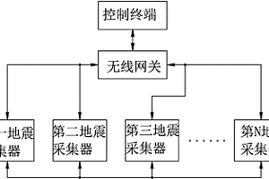 基于ZIGBEE無線自組網的地震波采集裝置