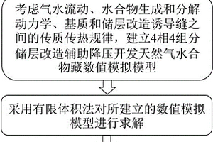 儲層改造輔助降壓開發天然氣水合物藏的數值模擬方法