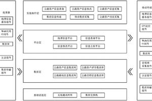 公路養護管理系統