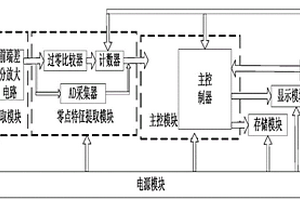 時域電磁弱極化效應快速識別裝置