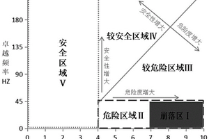 遠距離非接觸式判別危巖穩定性的方法