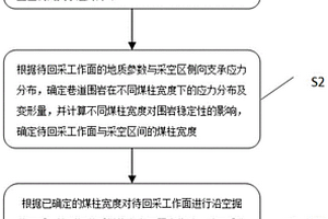 淺埋煤層窄煤柱沿空護巷方法