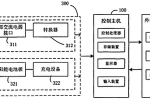 激光多點位移監測儀