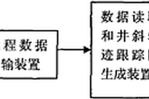 井眼軌跡遠程實時跟蹤系統