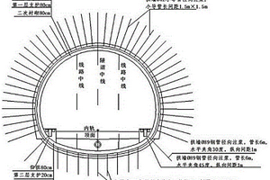 軟巖變形隧道襯砌支護拆換拱施工方法