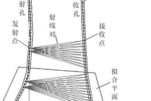 空間傾斜鉆孔的CT測試方法