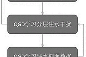 基于吸水剖面的大數據人工智能注水方法