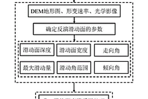 融合多源SAR數據的潛在滑坡體積估算方法