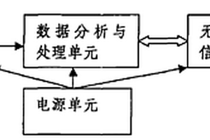 基于應力檢測的輸電線路桿塔危險預警系統