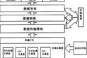 煤礦數據整合管理裝置