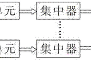 滑坡位移監控系統