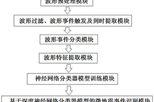 基于人工智能的微地震事件實時識別系統及方法