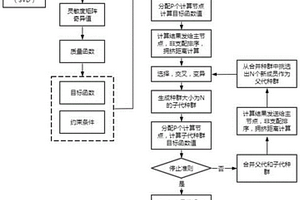 三維地面可控源電磁勘探不規則測網布設方法