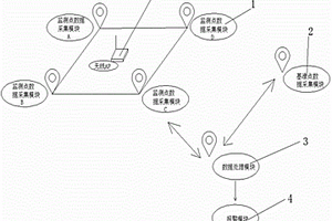 形變自動化監測系統