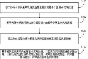 軌道交通隧道沉降監測方法及系統