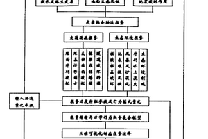 公路交通環境生態受耦合災害脅迫的損勢演繹與重建方法