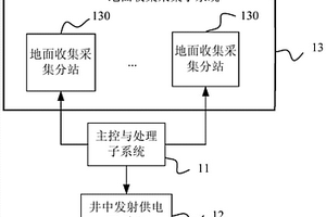 井地聯合并行電法測試系統