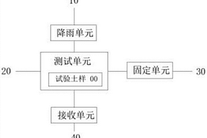 一維海島地下水淡化模擬試驗裝置