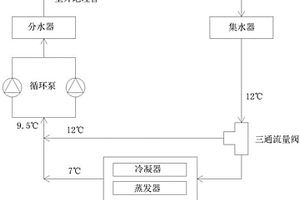 地源熱泵系統的地源側流量三通閥分流系統