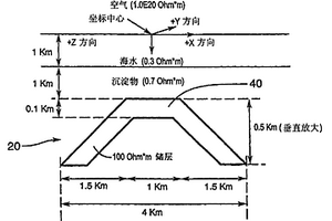 主要使用地球自然變化的電磁場的垂直磁場分量來檢測海底地震結構的電阻率
