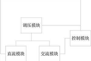 移動式多功能接地裝置測試系統