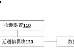 抗滑樁狀態監測系統