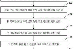 深度域多尺度井控建模與成像聯合處理方法