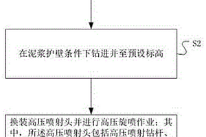 復雜土層大樁徑高壓旋噴樁的成樁方法