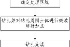 微波加熱消除黃土地基濕陷性的方法