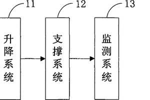 地裂縫活動對高鐵橋梁危害的模擬裝置
