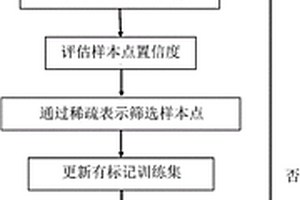 基于梯度提升決策樹半監督算法融合的高光譜圖像分類