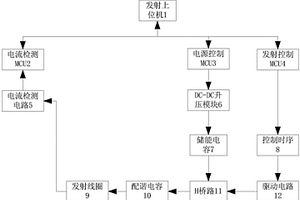 一發三收式對充水采空區的探測裝置及探測方法