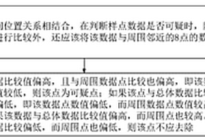 对土壤养分测试数据进行特异值处理的方法及系统