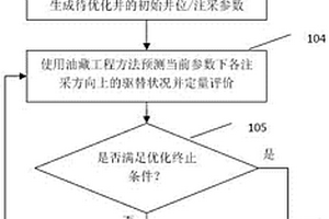 基于均衡水驅理念的油藏井網及注采方案優化設計方法