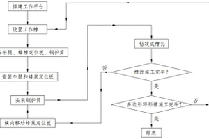 在水下巖層上成多邊形環形槽的施工方法