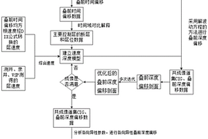 利用疊前深度偏移成果直接生成構造圖的方法