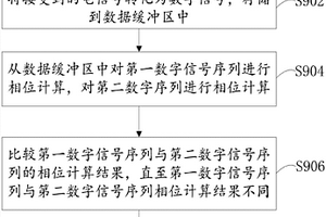 吸收相位差檢測方法及系統