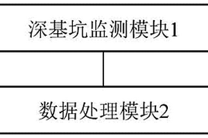 建筑深基坑智能監測裝置